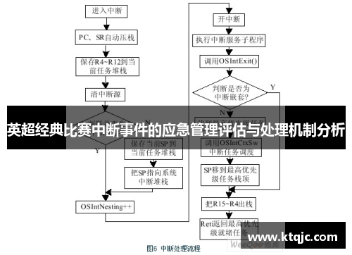 英超经典比赛中断事件的应急管理评估与处理机制分析