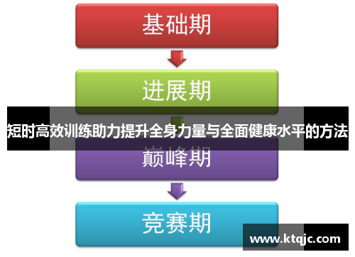 短时高效训练助力提升全身力量与全面健康水平的方法